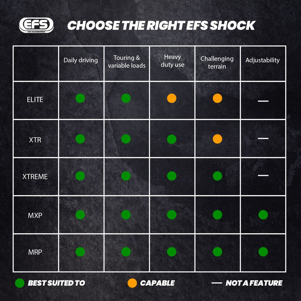 Comparison of EFS Elite XTR Xtreme MXP and MRP shock absorbers