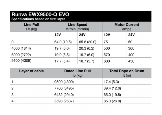 EWX9500-Q 24V EVO with Synthetic Rope TheUTEShop Products